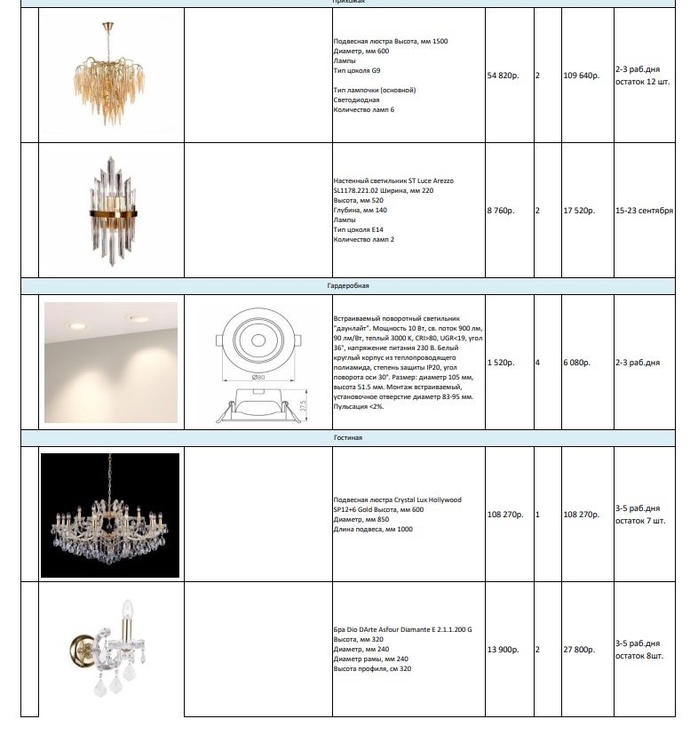 Комплектация интерьера: таблица с описанием материалов
